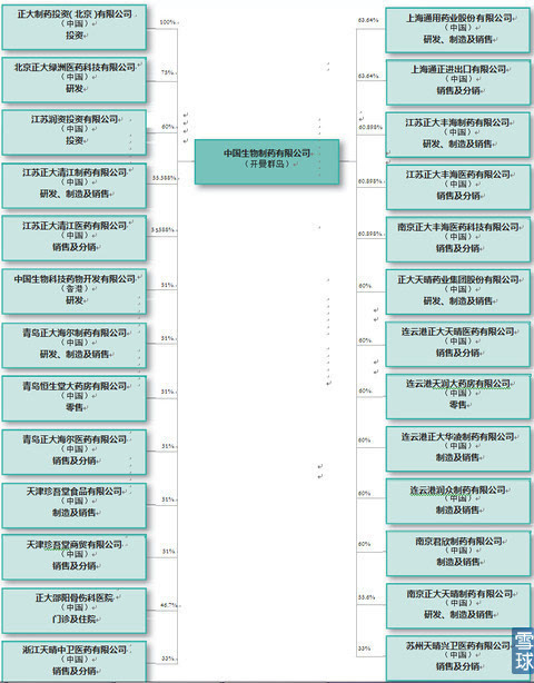 收入证明_合并口径营业收入(3)