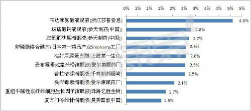 外企药企排名_外企公章图片(3)