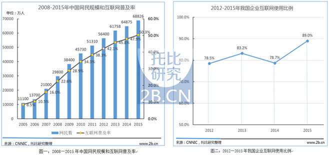 大脚人口统计_大脚伤害统计,类型怎么是英文(2)