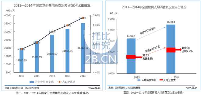 电商占gdp_巨田基金2005年投资策略报告行业选择之旅游行业(2)