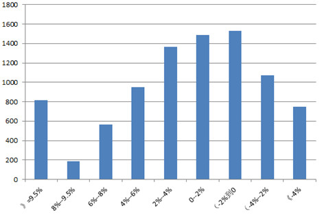 百合是什么意思_充正收入是什么意思(3)
