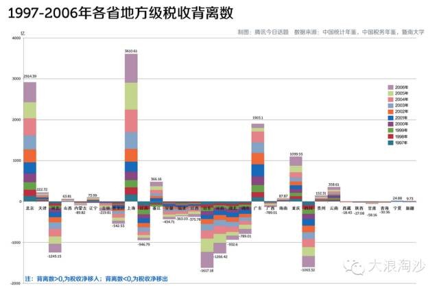 武汉 成都 GDP_26省会城市GDP排名 成都第二(3)