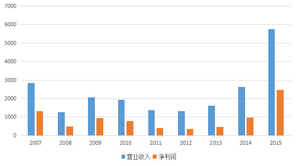 中国利率市场化的背景_市场化改革与收入分(3)