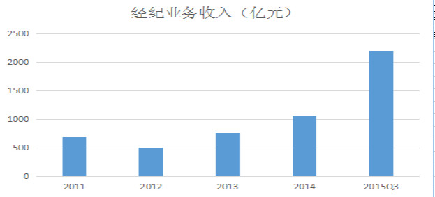 收入证明_吃饭占收入的比例(3)