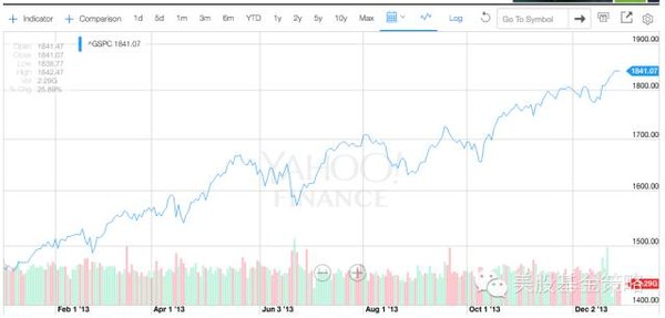 美股基金策略: 今年黄金多火?从ETF来看,创纪
