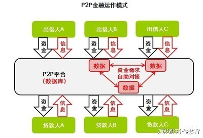 青海金融行业动态：信邦金融引领市场变革
