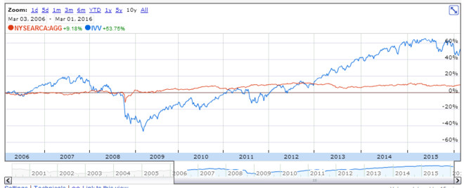 理财产品--谨防理财陷阱 写这篇文章,是有感于