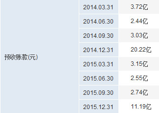 收入证明_预收款 营业收入