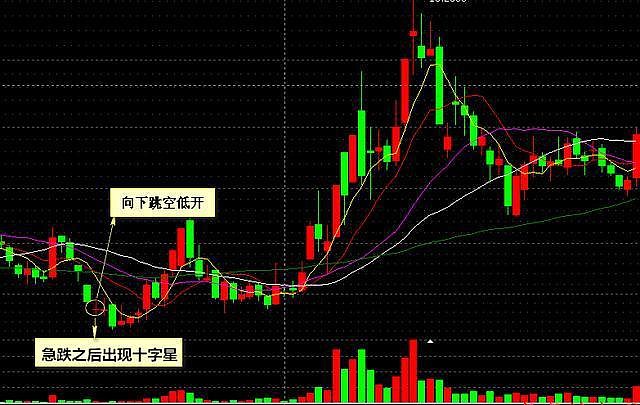 倒T字线K线知识详解