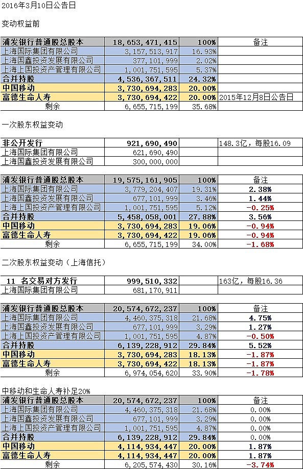 浦发银行流水账单图片 xueqiu.com