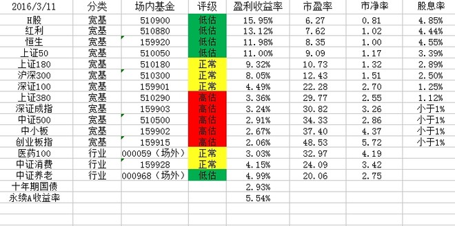 小螺丝钉_收入 螺丝钉(2)
