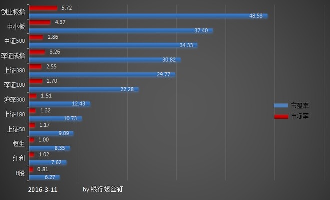 小螺丝钉_收入 螺丝钉