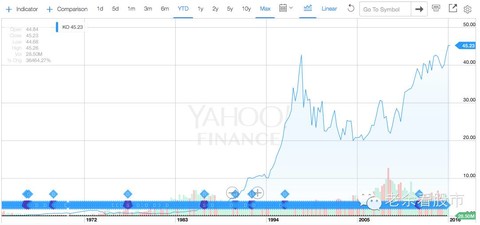 面包好: 中国的可口可乐是贵州茅台还是伊利股