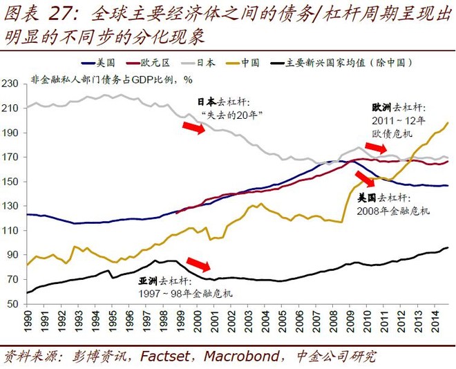 日本债务gdp(3)