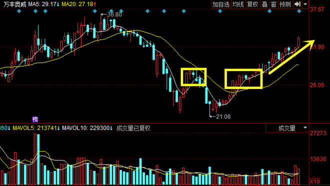 找下一支新亚制程,正在走主升浪的几支股票 近
