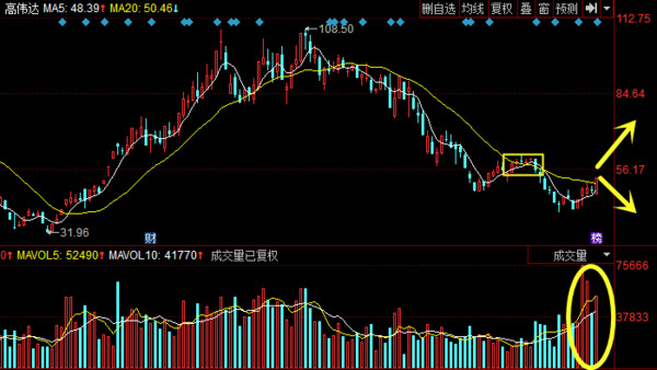 找下一支新亚制程,正在走主升浪的几支股票 近