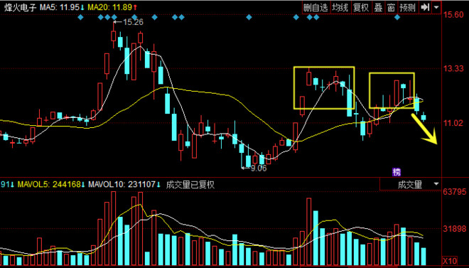 找下一支新亚制程,正在走主升浪的几支股票 近