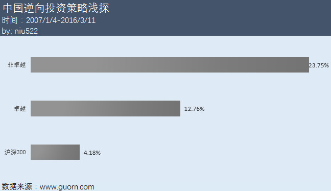 多遍了,但是对于新手来说彻底了解一个公司或