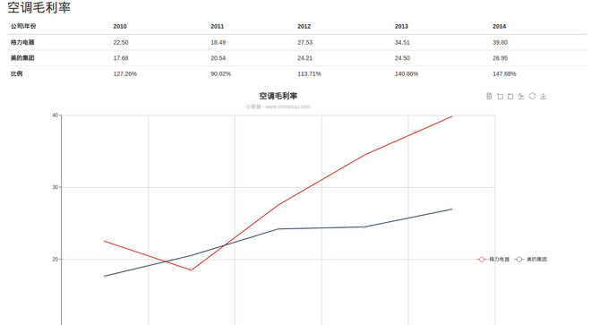 总收入_美的2010年的总收入