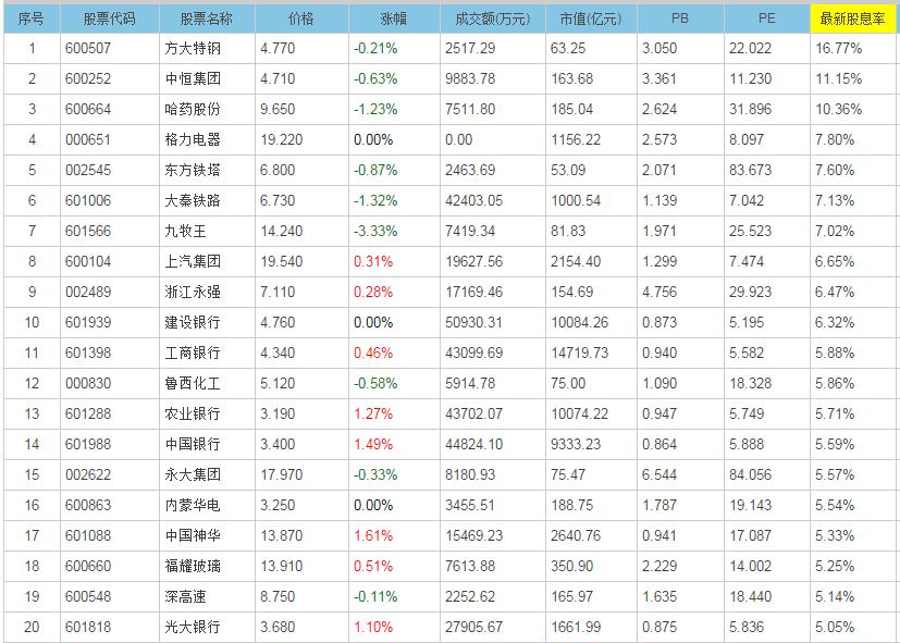 2022年07月14日股票推荐官网_今日牛股+明日潜力股全解析_短线+长线策略每日更新