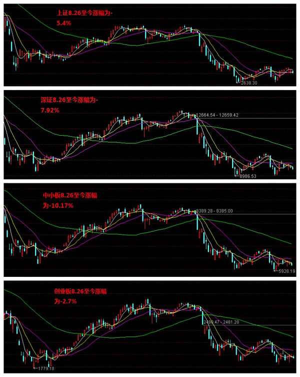 为你改变: 15到16反转之禽类产业 从去年8.26两