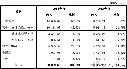 九洲缥缈录_九洲电气的营业外收入(2)