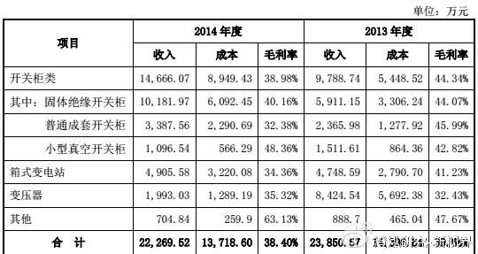 九洲缥缈录_九洲电气的营业外收入(2)