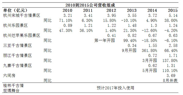价值at风险: 2015年报百大股票池深度研报之三