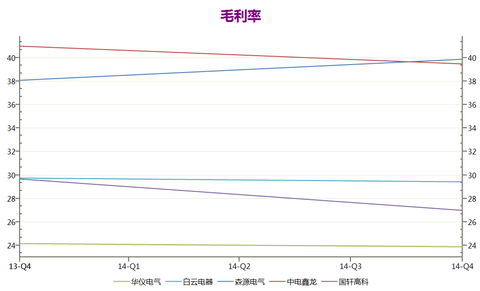 应收款表格模板_应收款 营业收入