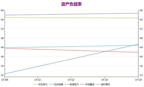 应收款表格模板_应收款 营业收入(3)