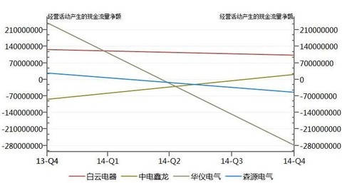 应收款表格模板_应收款 营业收入