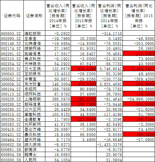 清朝gdp如何统计_清朝皇帝(3)