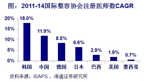 中国化妆品市场占gdp_撬开女朋友的梳妆台,我找到了爆款美妆的秘密(3)