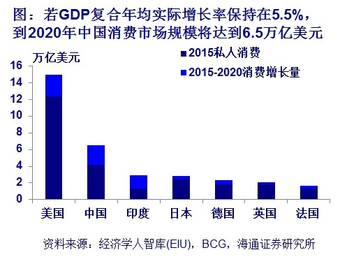 太原未来五年gdp_2011全国两会热点策划 GDP增长告别8(3)