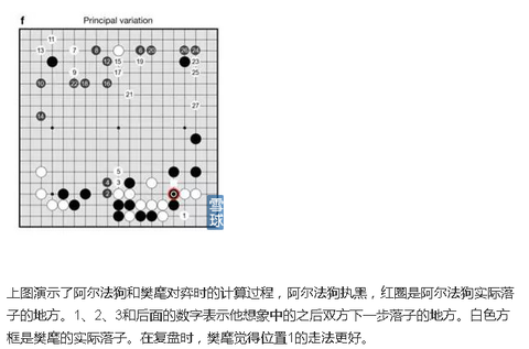 ss蓝笨笨ss: AlphaGo算法论文的中文版 网页链