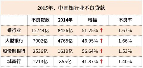 博远投资: 【马云网商银行公布8个月震惊业绩