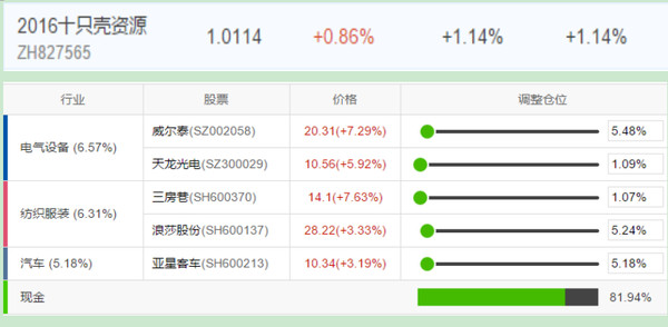 股市人生牛股多多: 【2016年十只最有价值壳资