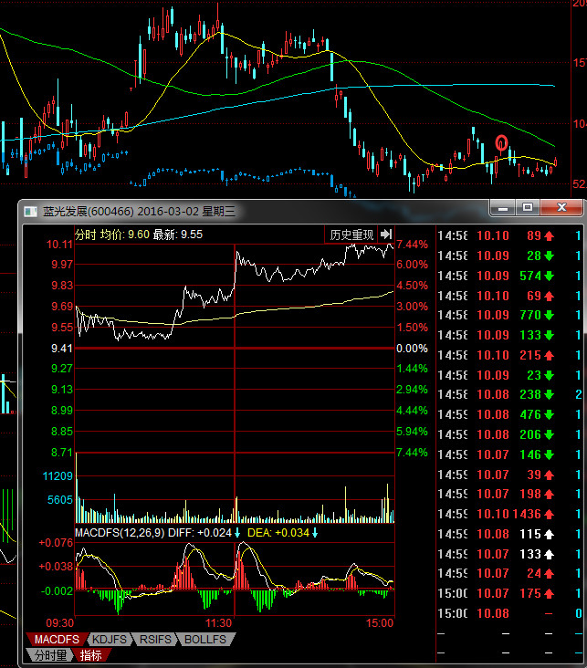 aaaali: 龙虎榜之假机构战法 在龙虎榜中,我们经