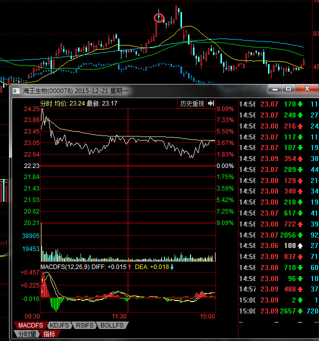 aaaali: 龙虎榜之假机构战法 在龙虎榜中,我们经