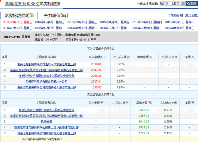 包头人口总人数_包头人口变化趋势图