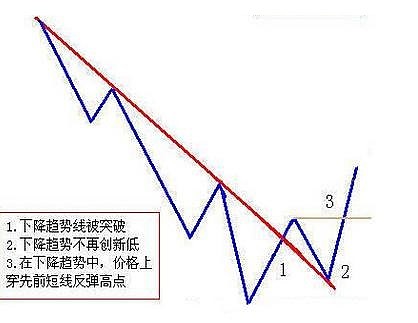 虚拟现实电商概念互联金融锂电池特斯拉充电桩无人驾驶录得周涨幅前列