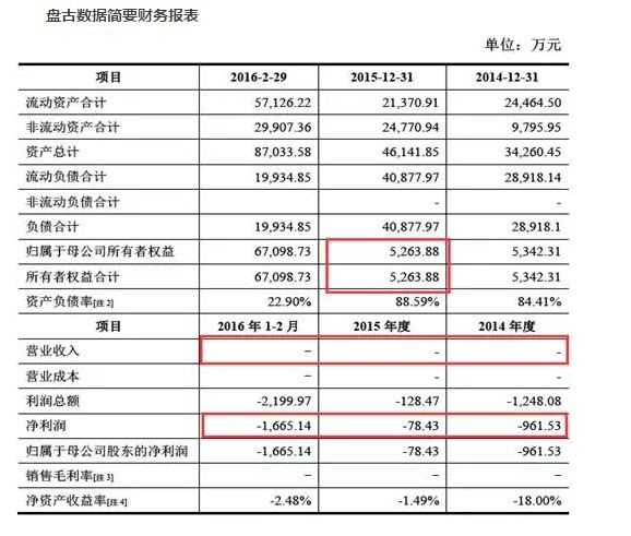 投机艺术-R: 一家0收入、一直亏损的企业,竟以