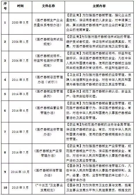 醉颜相思眉间: 深度:2016年国内医疗器械行业研