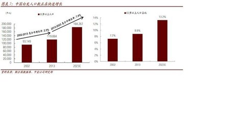 2020年 死亡人口_2020年人口普查图片