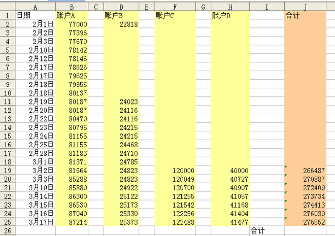 飘逸的牛人: 2016年 美股 量化交易 记录 1 本人