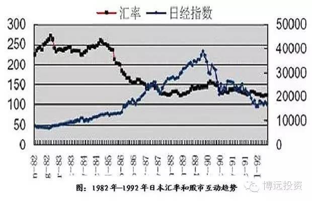 20年代gdp增长率_中国历年gdp增长率图(3)