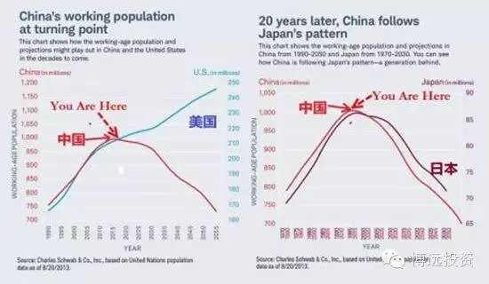 中国人口老龄化_中国人口峰值预测