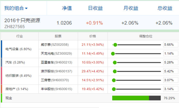 股市人生牛股多多: 【2016年十只最有价值壳资