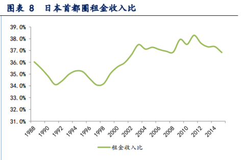 东京gdp都市圈(3)