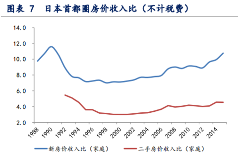 东京都市圈gdp_东京都市圈